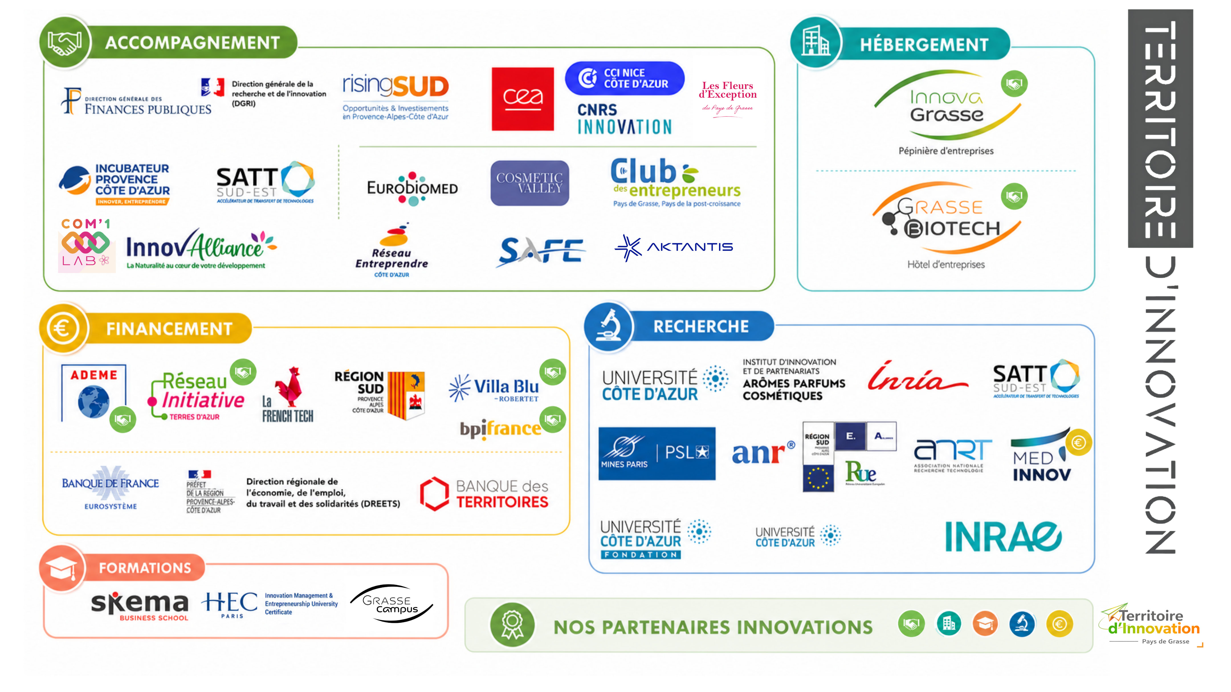 Cartographie des partenaires de l'Innovation